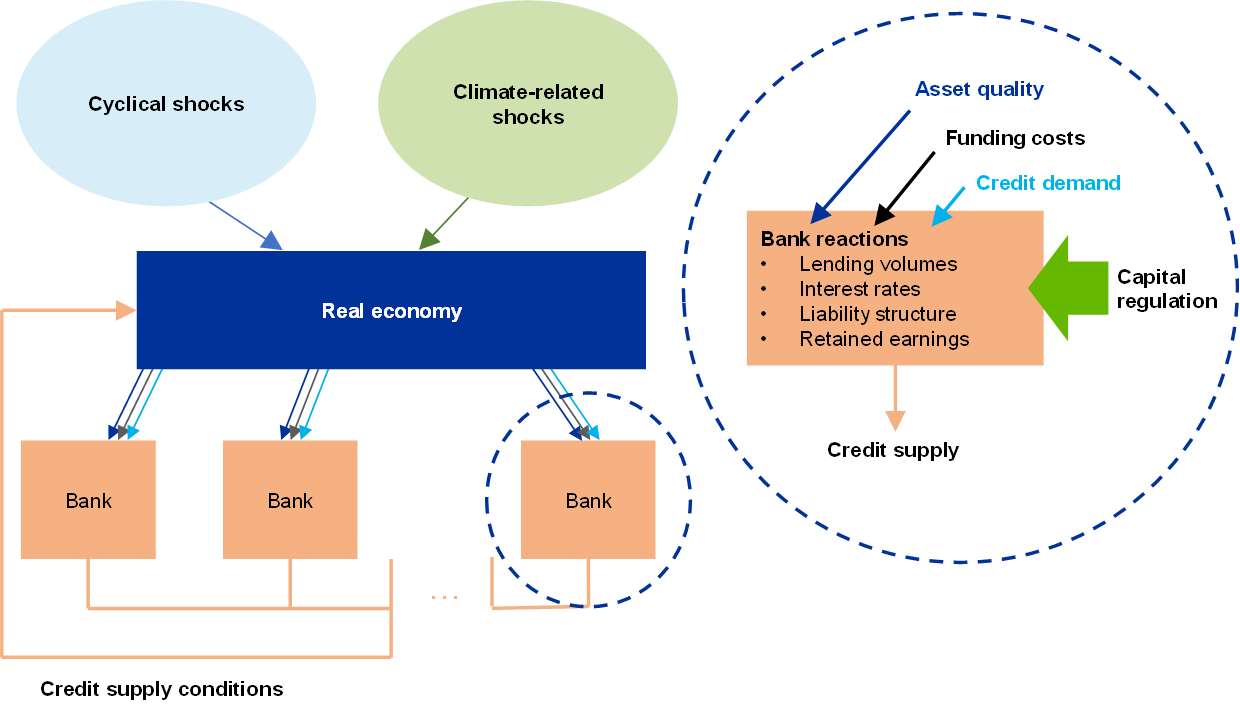 Towards a macroprudential stress test and growthatrisk perspective