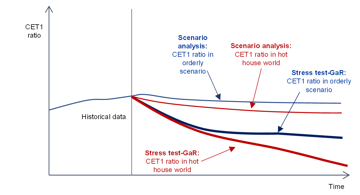 Towards A Macroprudential Stress Test And Growth-at-risk Perspective ...