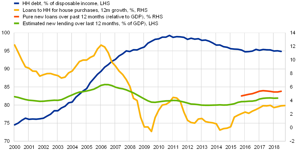 Macroprudential Analysis Of Residential Real Estate Markets