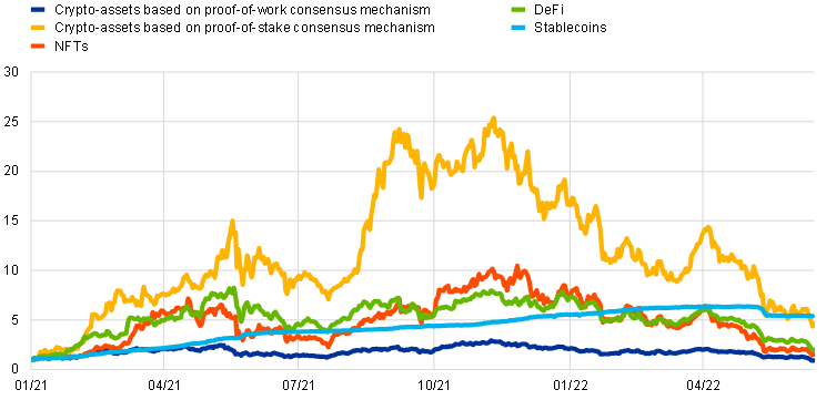 A Deep Dive Into Crypto Financial Risks: Stablecoins, DeFi And Climate ...