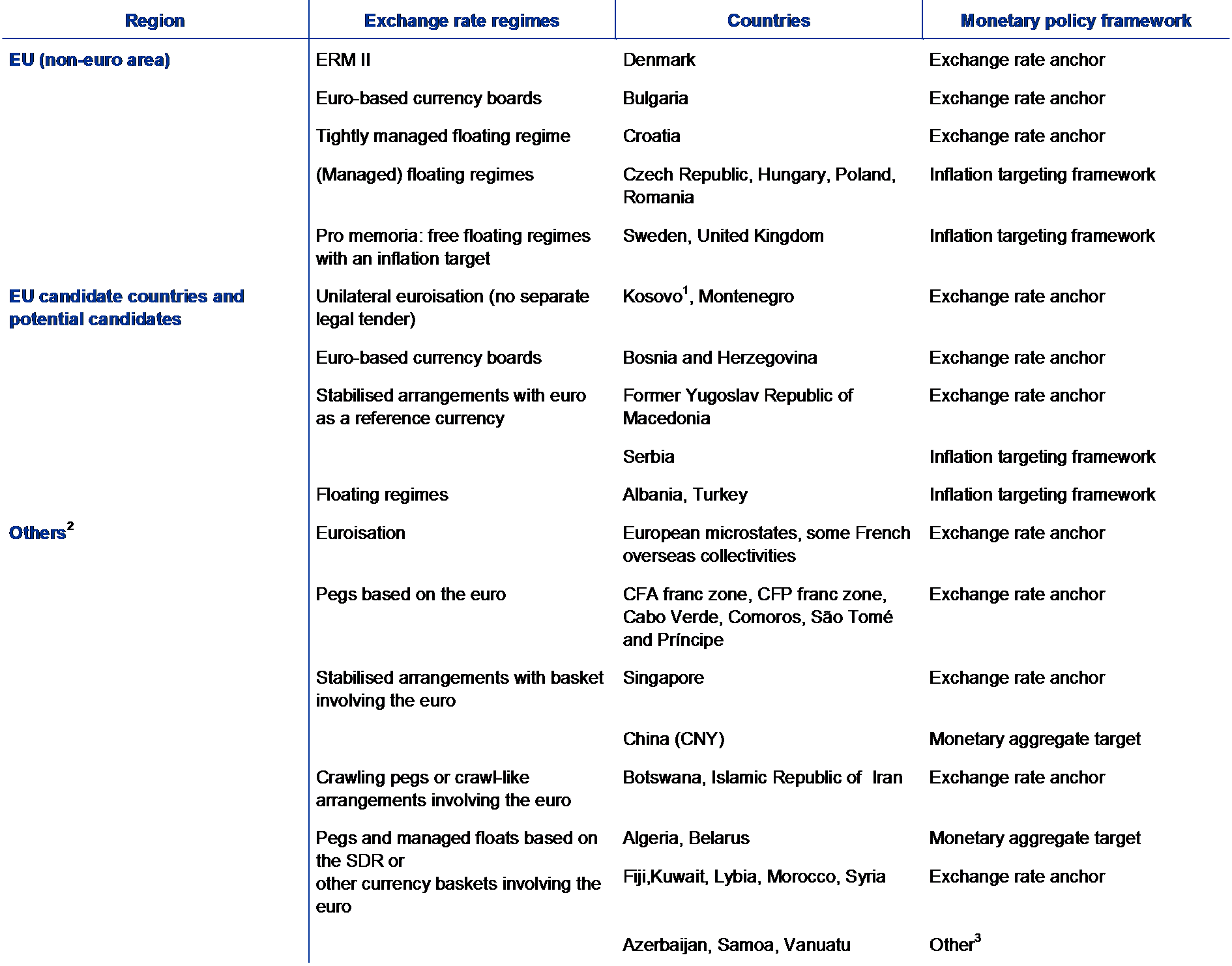 The International Role Of The Euro June 2018 - 