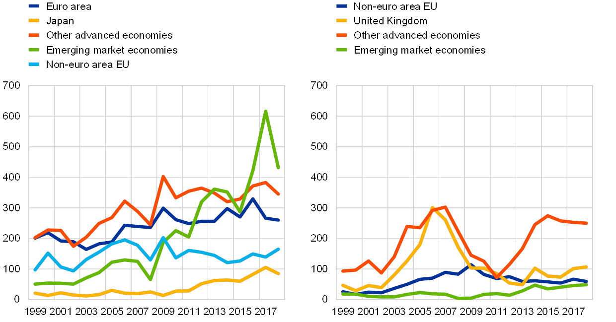 2017 Andex Chart