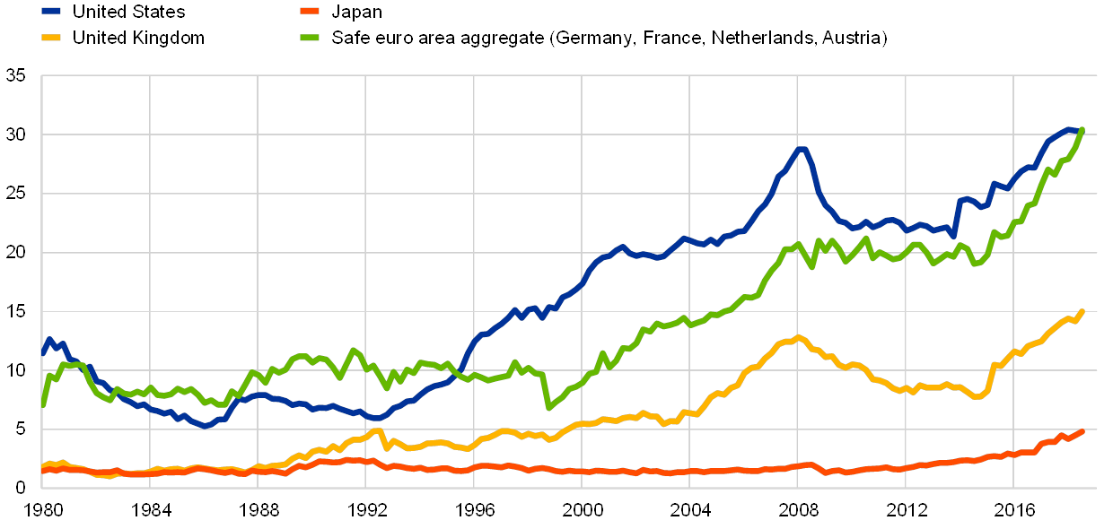 The International Role Of The Euro June 2019 - 