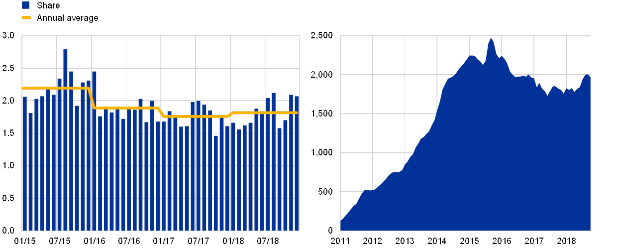 The International Role Of The Euro June 2019 -!    