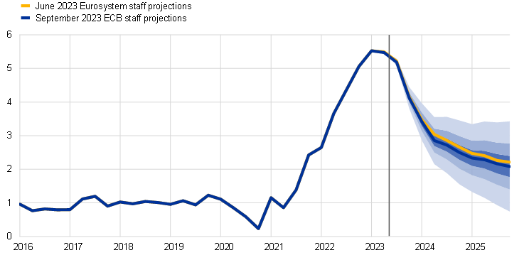 PDF) Forecasting skyrocketing unemployment with big data